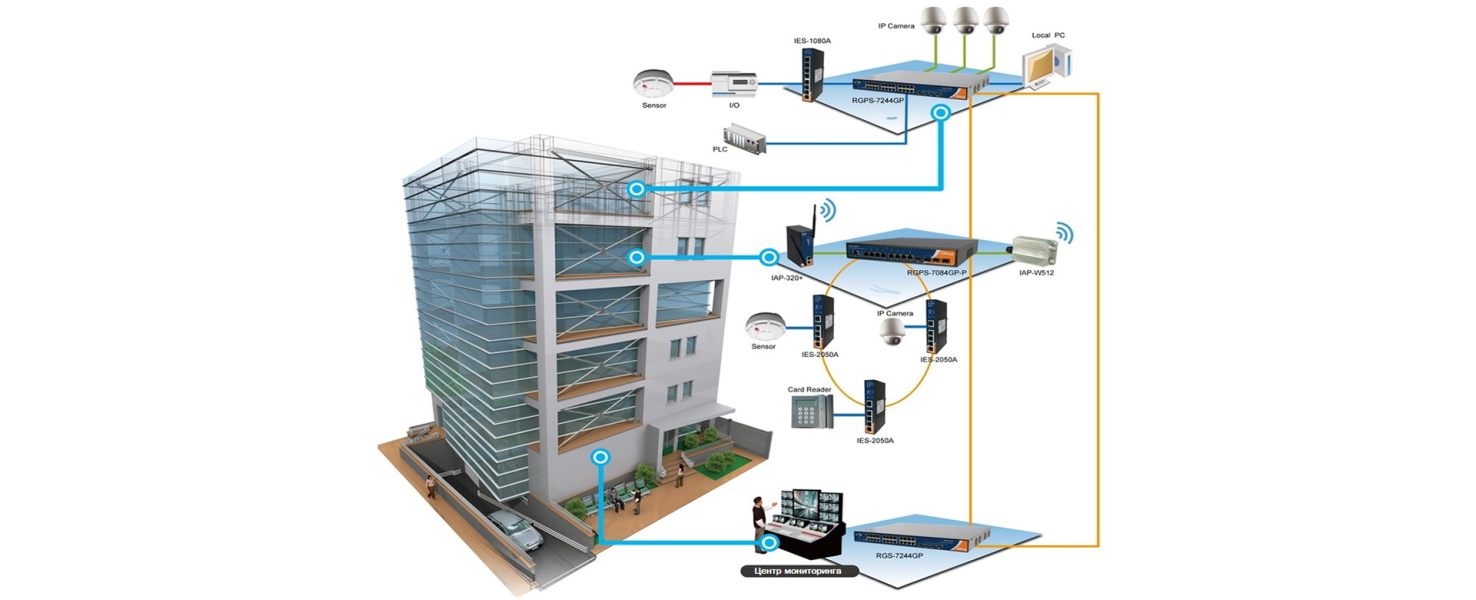 Extra-Low Voltage (ELV) Systems