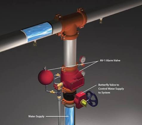 Wet pipe sprinkler system installation